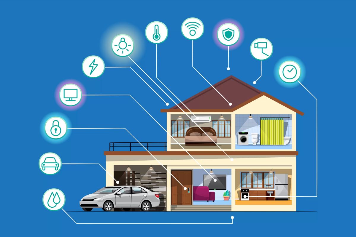 Membangun Rumah dengan Konsep Smart Home di Malang